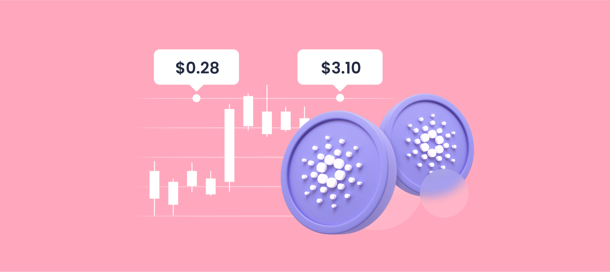 Predicción de Precio de Cardano 2024, 2025, 2030 - El Futuro de ADA