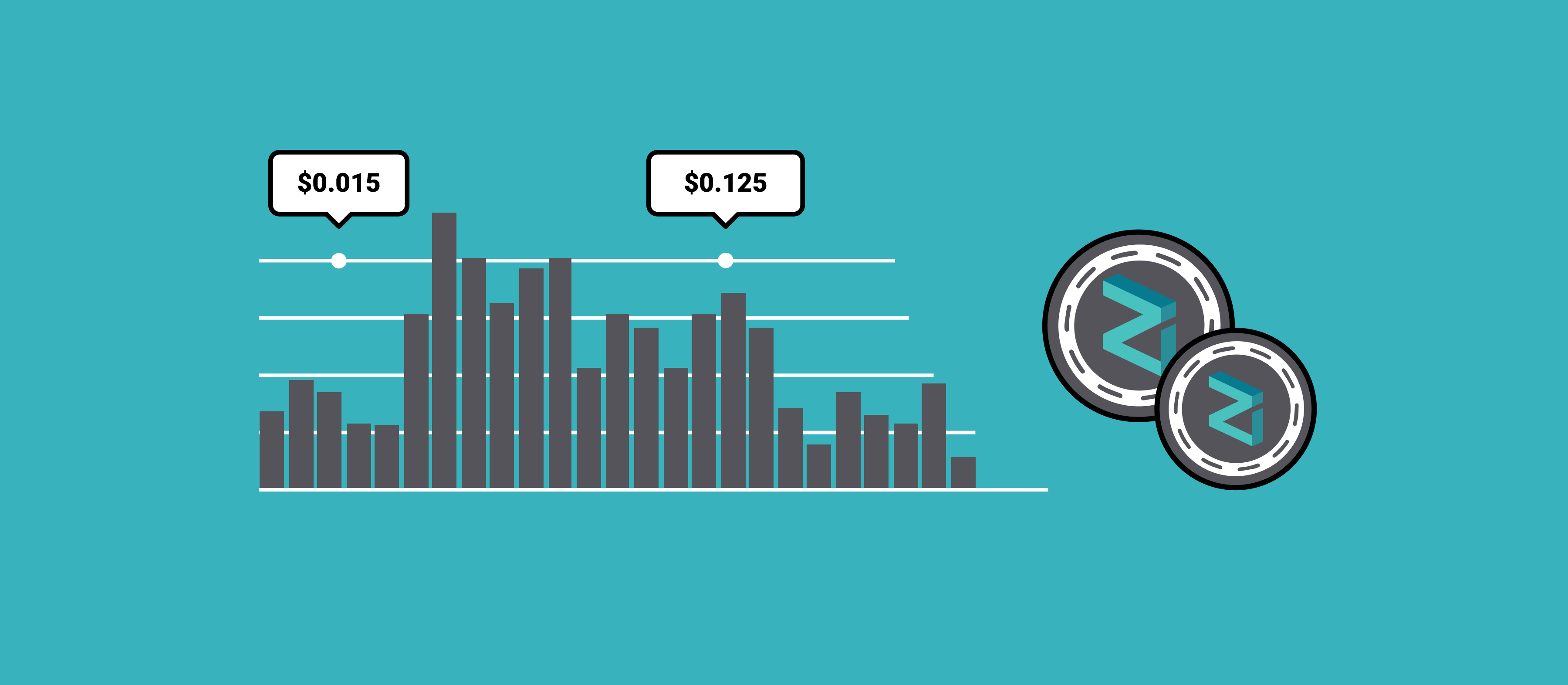 Zilliqa Price Prediction 2024 2025 2030 2040 & ZIL Forecast