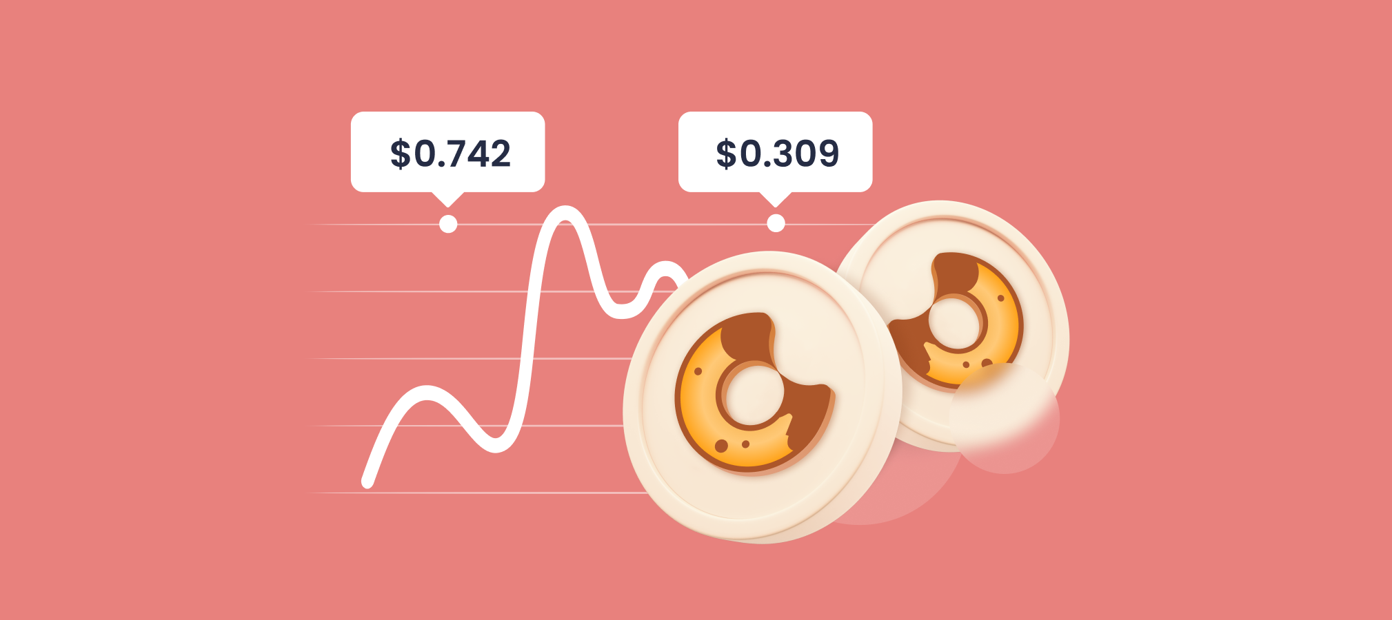 BakeryToken Price Prediction 2024 2025 2030 2040 & BAKE Forecast