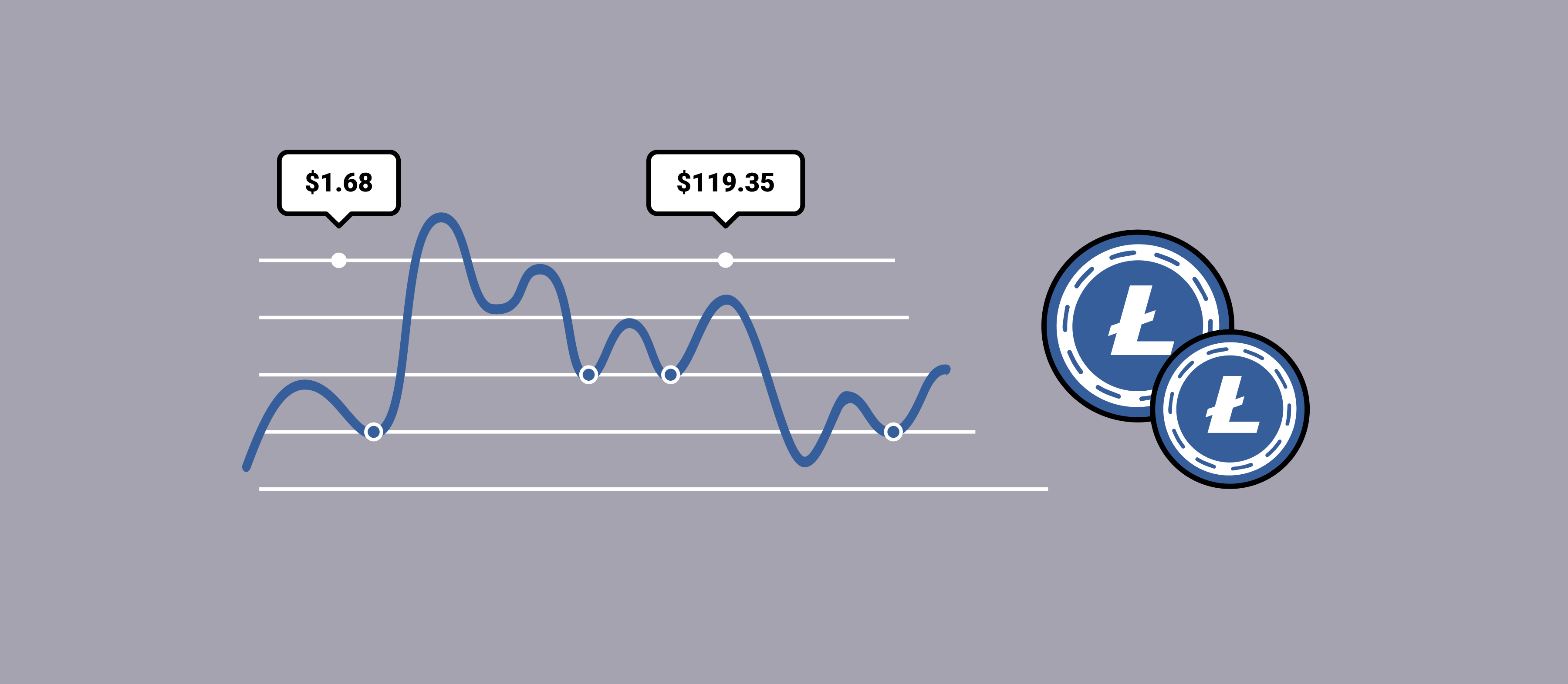 How The Litecoin Price Was Changing