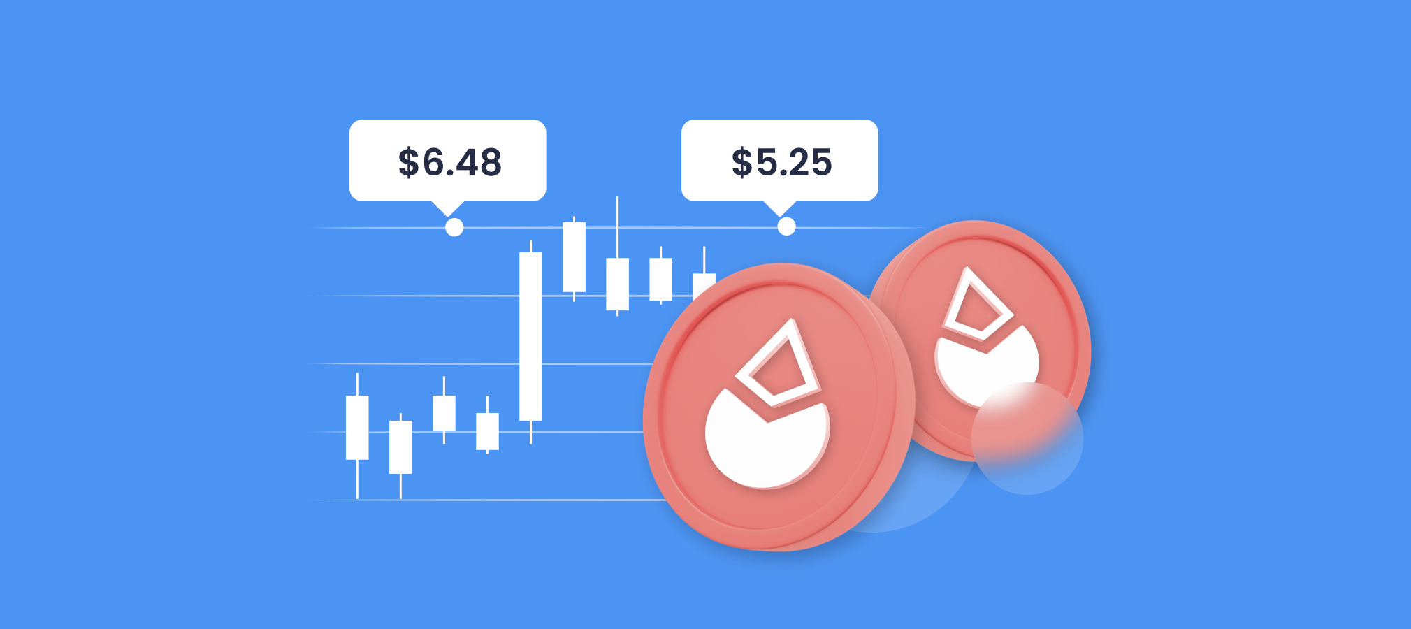 Lido DAO Price Prediction 2024 2025 2030 2040 & LDO Forecast