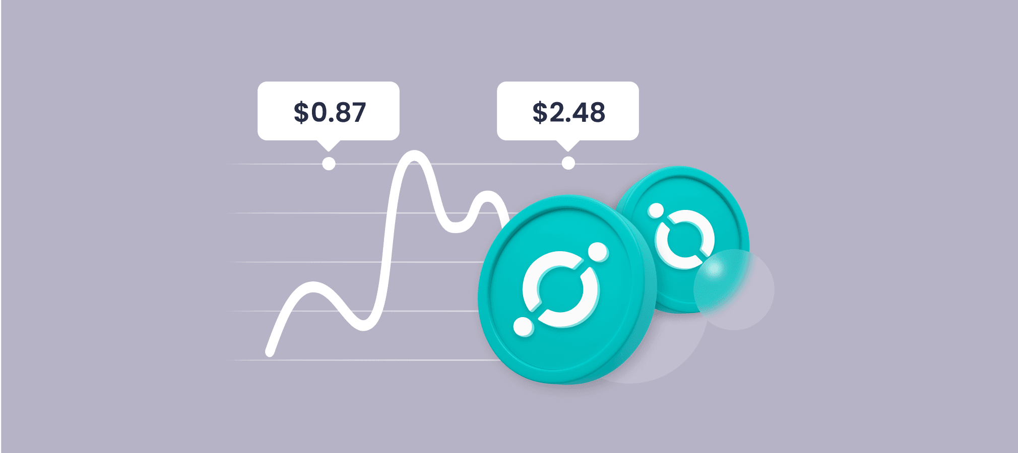 ICON Price Prediction 2024 2025 2030 2040 & ICX Forecast