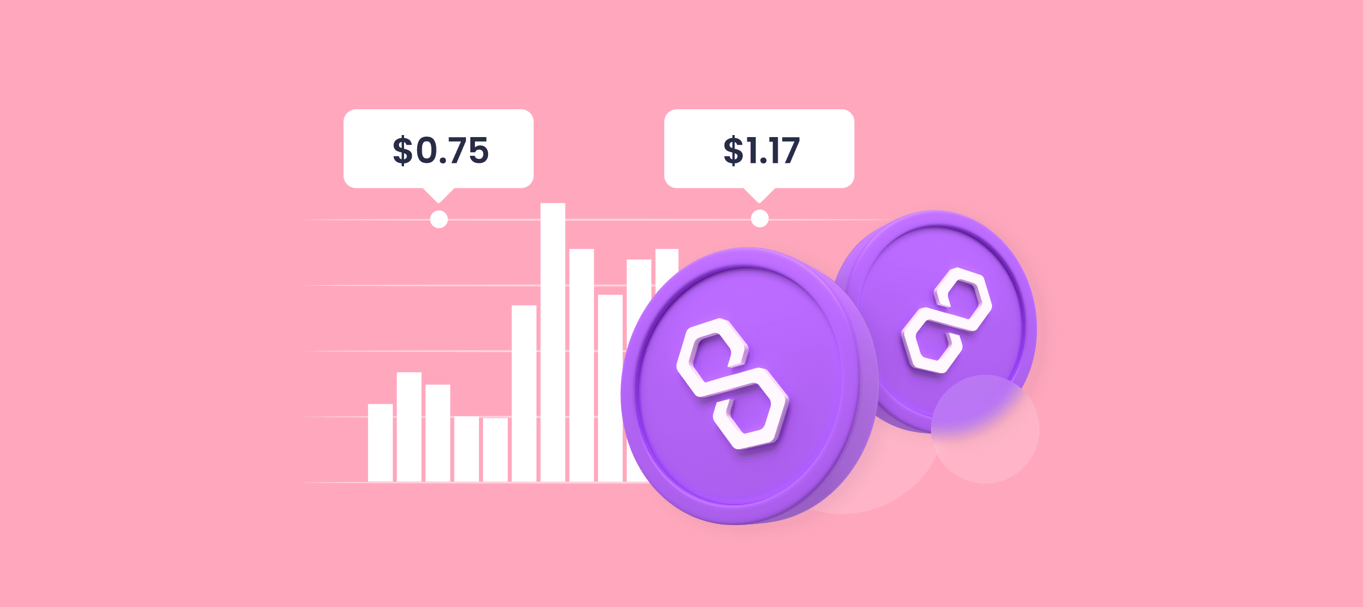 Polygon Price Prediction 2025, 2030 - The future of MATIC