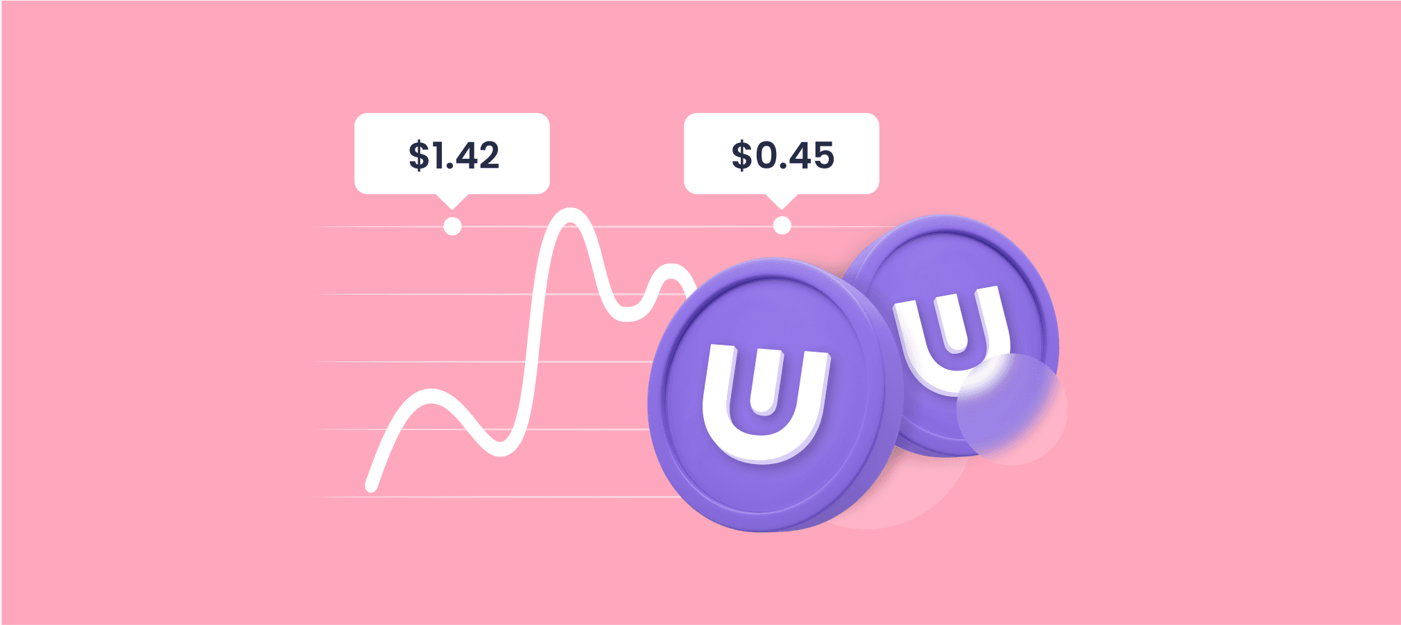 Ultra Price Prediction 2024 2025 2030 2040 & UOS Forecast