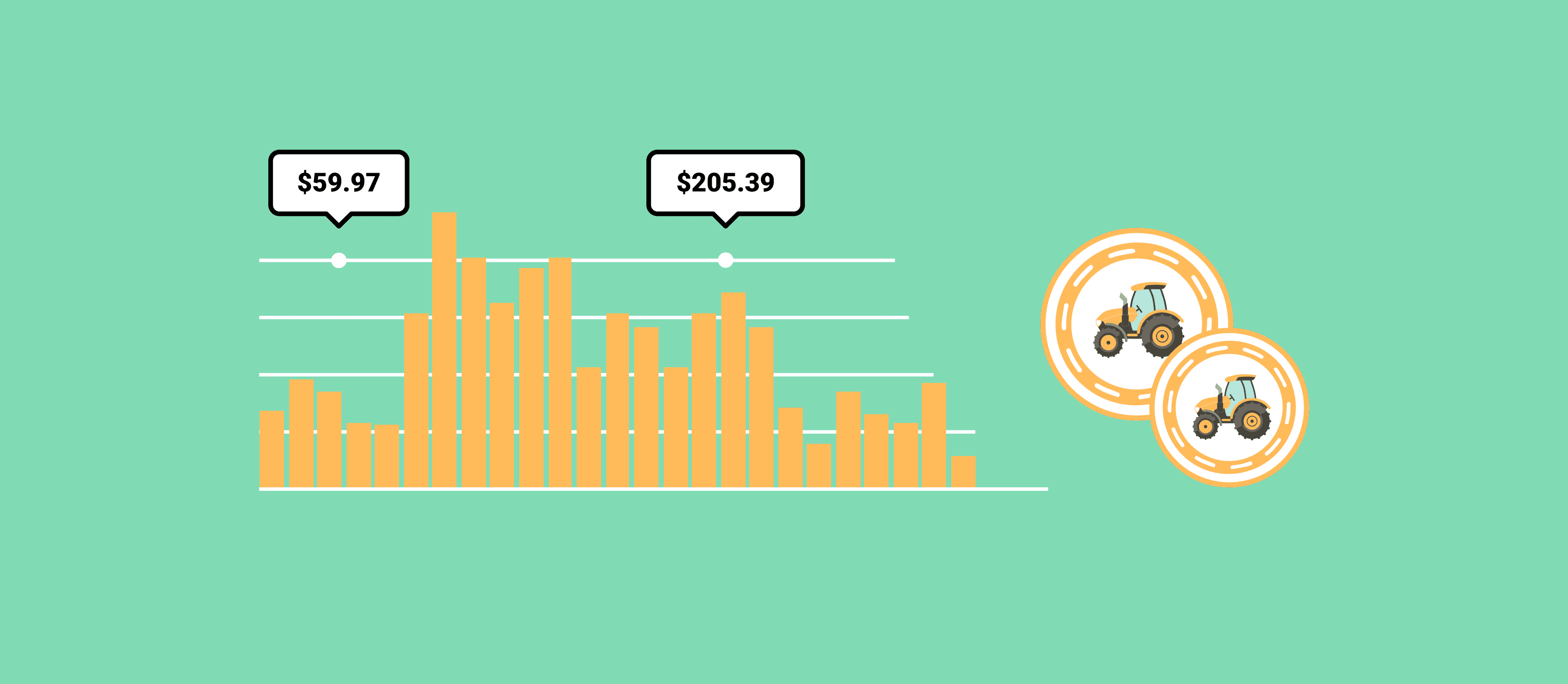 Harvest Finance Price Prediction 2024 2025 2030 2040 & FARM Forecast