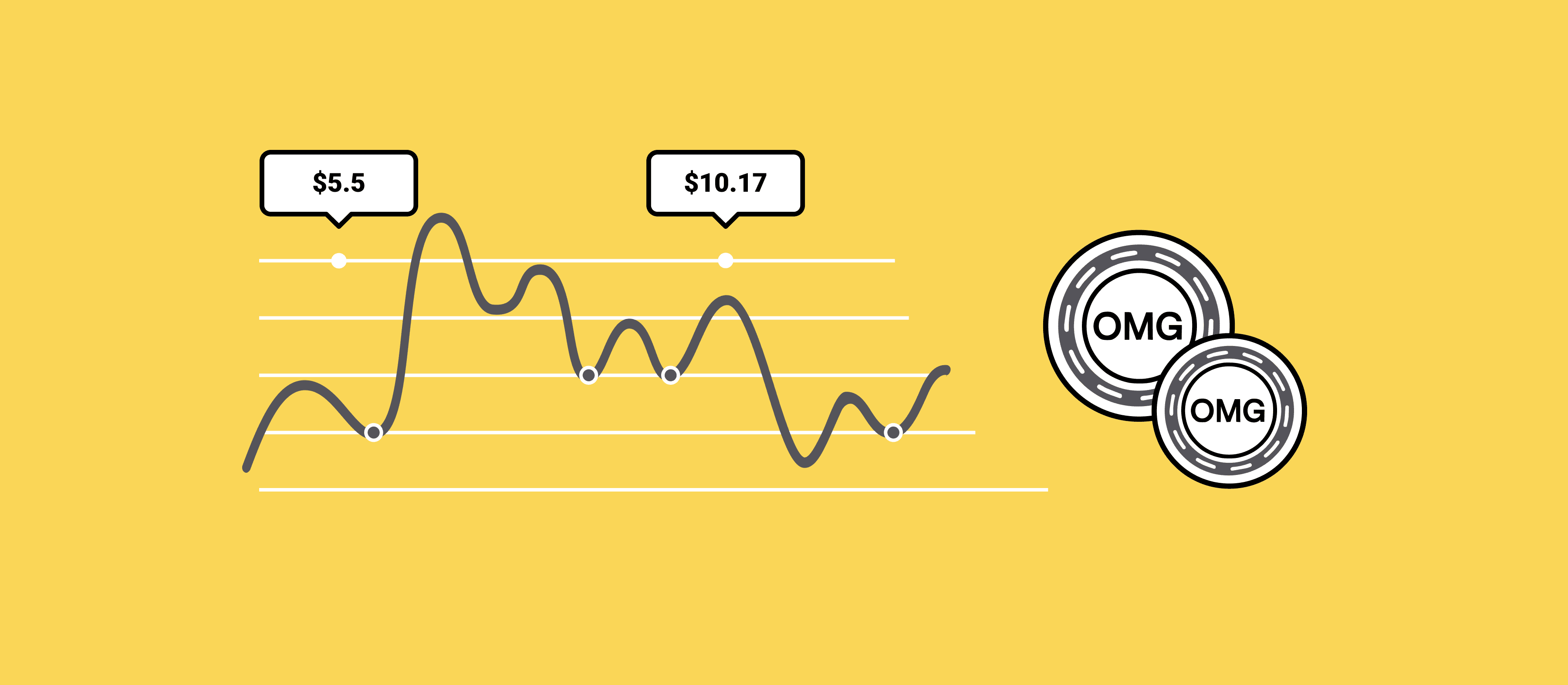 OMG Network Price Prediction 2024 2025 2030 2040 & OMG Forecast