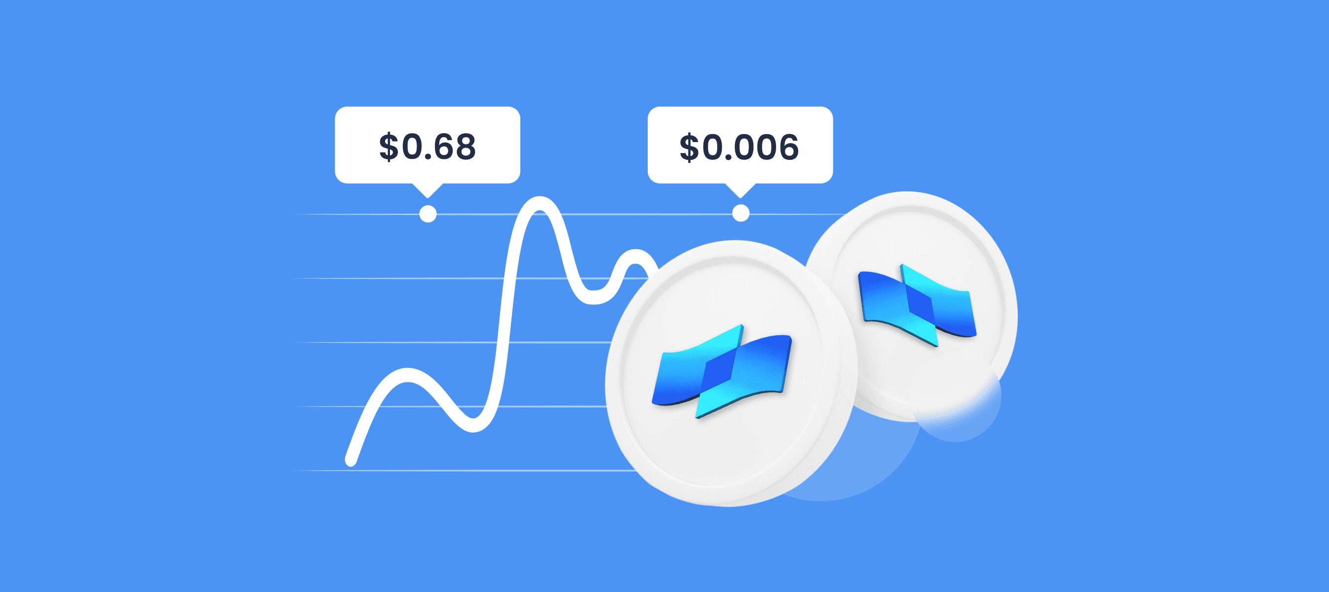 Predicción de Precio de Coti (COTI) Coin para 2023, 2024, 2025, 2030 - ¿Puede Coti alcanzar los $100?