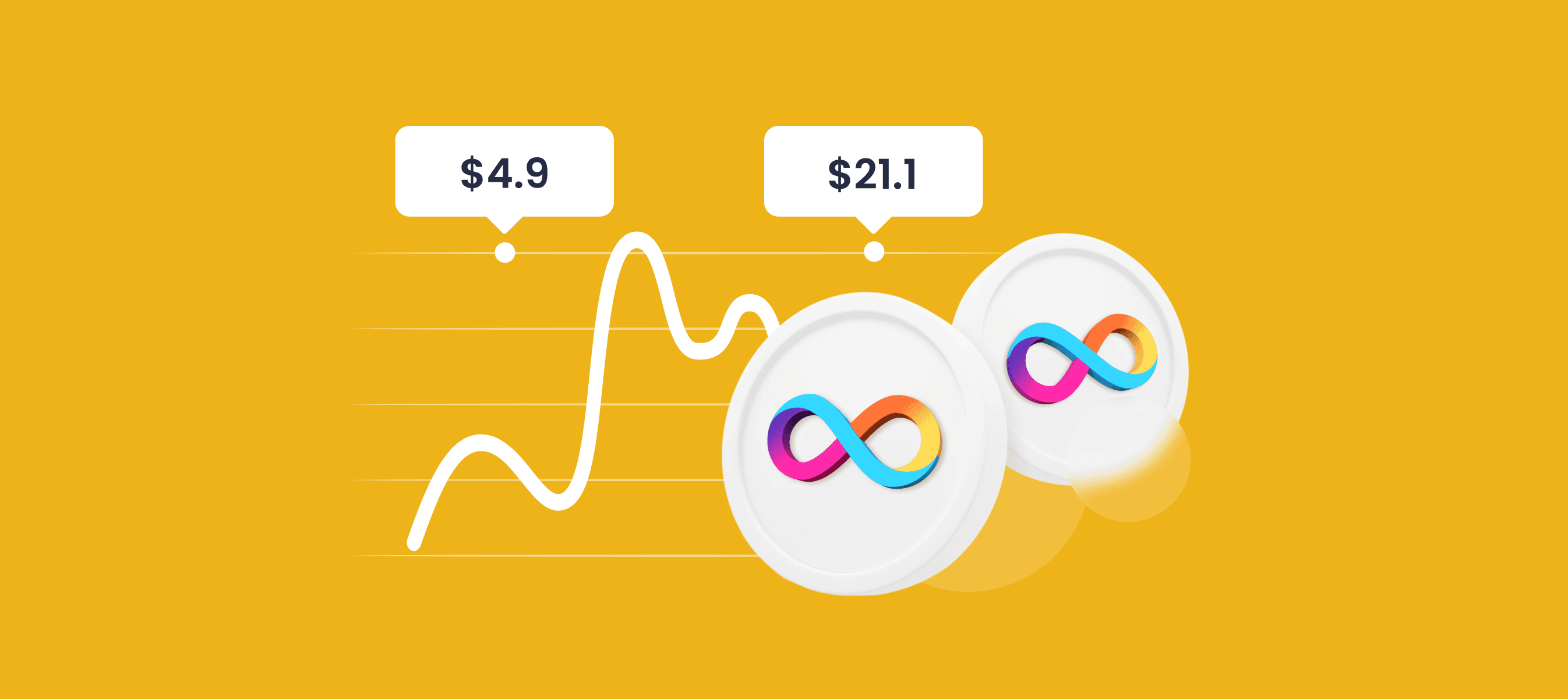 ICP Crypto Price Prediction 2024 2025 2030 - Is ICP Crypto a Good Investment?