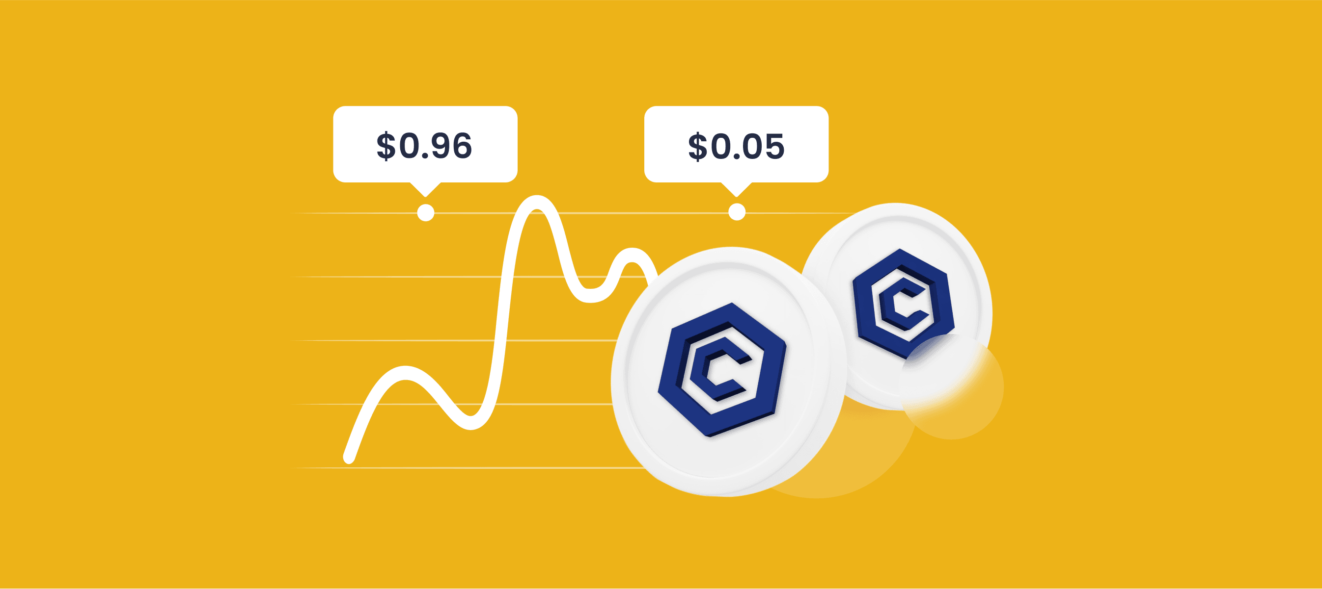 Cronos Price Prediction 2024, 2025, 2030 - The future of CRO