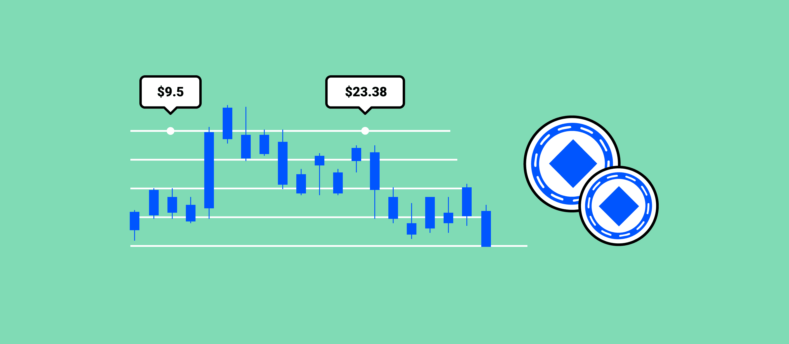 Waves Price Prediction 2024 2025 2030 2040 & WAVES Forecast